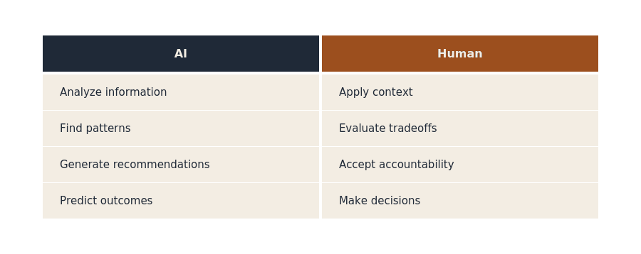 decision ownership matrix